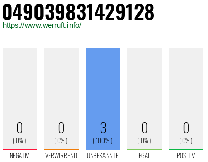 Rufnummer 049039831429128 Telefonnummer 049039831429128