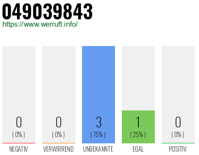 Rufnummer 049039843 Telefonnummer 049039843