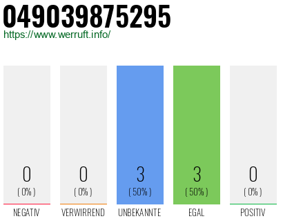 Rufnummer 049039875295 Telefonnummer 049039875295