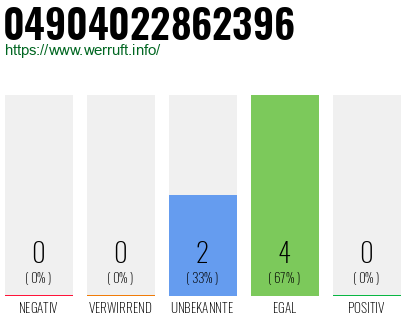 Rufnummer 04904022862396 Telefonnummer 04904022862396