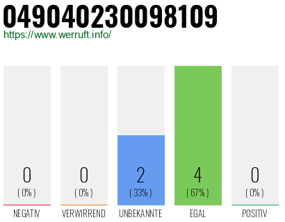 Rufnummer 049040230098109 Telefonnummer 049040230098109