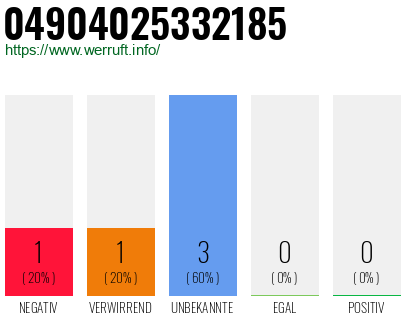 Rufnummer 04904025332185 Telefonnummer 04904025332185
