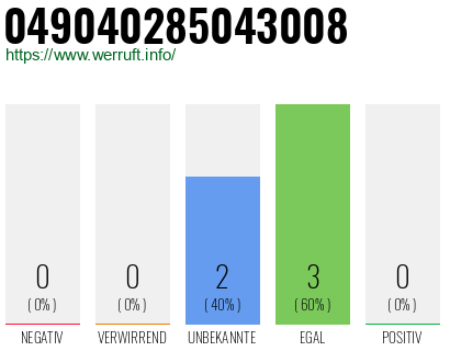 Rufnummer 049040285043008 Telefonnummer 049040285043008