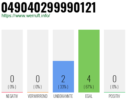 Rufnummer 049040299990121 Telefonnummer 049040299990121