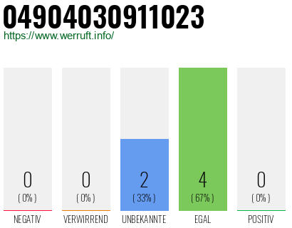 Rufnummer 04904030911023 Telefonnummer 04904030911023