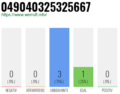 Rufnummer 049040325325667 Telefonnummer 049040325325667