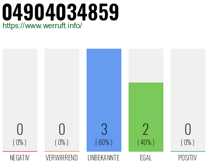 Telefonnummer 04904034859