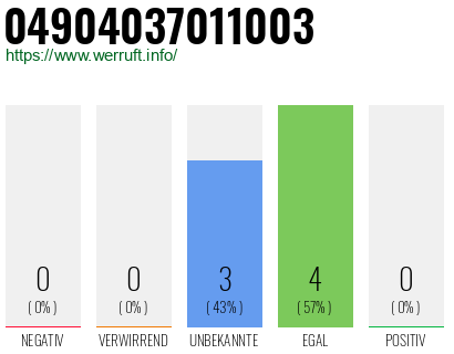 Rufnummer 04904037011003 Telefonnummer 04904037011003