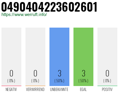 Rufnummer 0490404223602601 Telefonnummer 0490404223602601