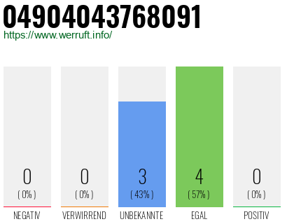Rufnummer 04904043768091 Telefonnummer 04904043768091