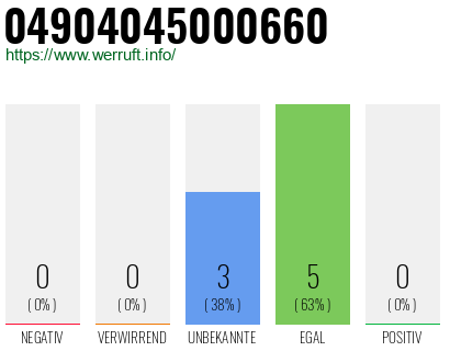 Rufnummer 04904045000660 Telefonnummer 04904045000660