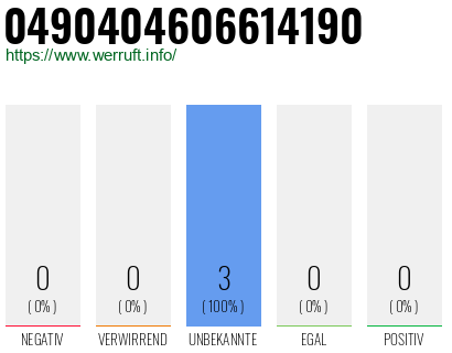 Rufnummer 0490404606614190 Telefonnummer 0490404606614190