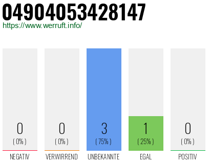 Rufnummer 04904053428147 Telefonnummer 04904053428147