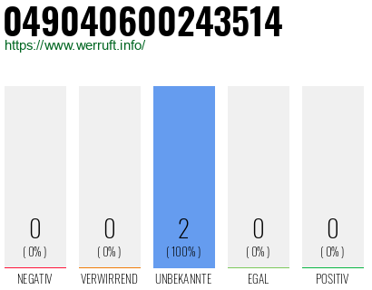 Rufnummer 049040600243514 Telefonnummer 049040600243514