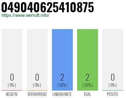 Rufnummer 049040625410875 Telefonnummer 049040625410875