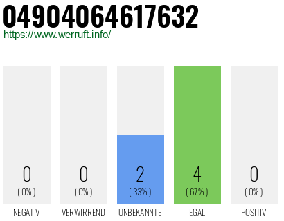 Rufnummer 04904064617632 Telefonnummer 04904064617632