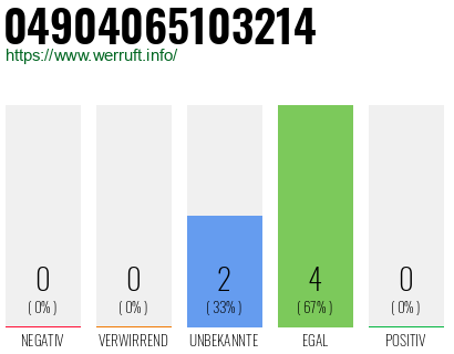 Rufnummer 04904065103214 Telefonnummer 04904065103214