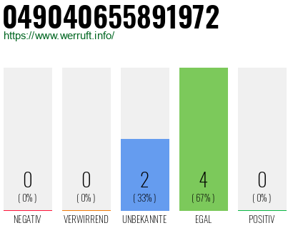 Rufnummer 049040655891972 Telefonnummer 049040655891972