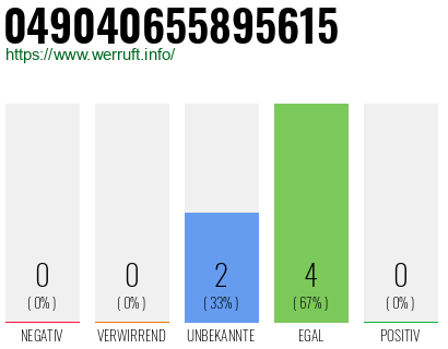 Rufnummer 049040655895615 Telefonnummer 049040655895615