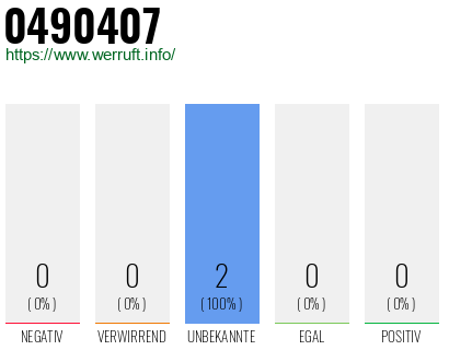 Rufnummer 0490407 Telefonnummer 0490407