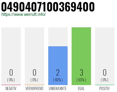 Rufnummer 0490407100369400 Telefonnummer 0490407100369400