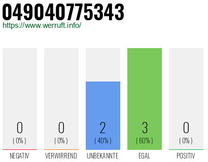 Rufnummer 049040775343 Telefonnummer 049040775343