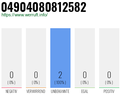 Rufnummer 04904080812582 Telefonnummer 04904080812582