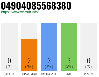 Rufnummer 04904085568380 Telefonnummer 04904085568380