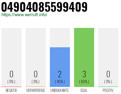 Rufnummer 04904085599409 Telefonnummer 04904085599409