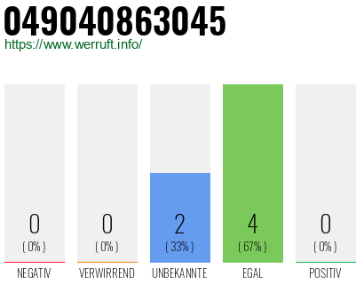 Rufnummer 049040863045 Telefonnummer 049040863045