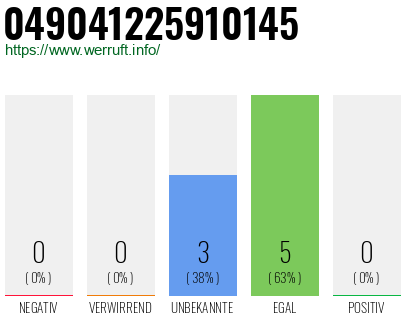 Rufnummer 049041225910145 Telefonnummer 049041225910145