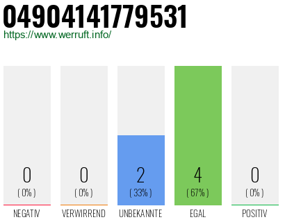 Rufnummer 04904141779531 Telefonnummer 04904141779531