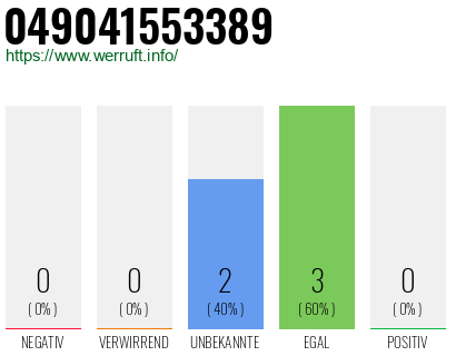 Rufnummer 049041553389 Telefonnummer 049041553389