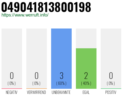 Rufnummer 049041813800198 Telefonnummer 049041813800198