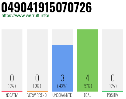 Rufnummer 049041915070726 Telefonnummer 049041915070726