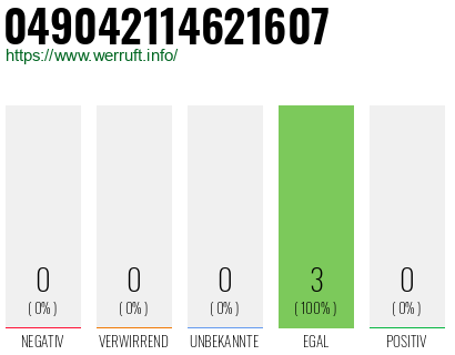 Rufnummer 049042114621607 Telefonnummer 049042114621607