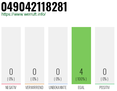 Rufnummer 049042118281 Telefonnummer 049042118281