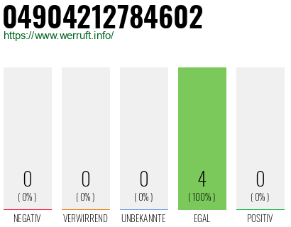 Rufnummer 04904212784602 Telefonnummer 04904212784602