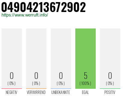 Rufnummer 04904213672902 Telefonnummer 04904213672902
