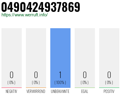 Rufnummer 0490424937869 Telefonnummer 0490424937869