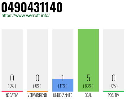 Rufnummer 0490431140 Telefonnummer 0490431140