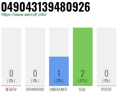 Rufnummer 049043139480926 Telefonnummer 049043139480926