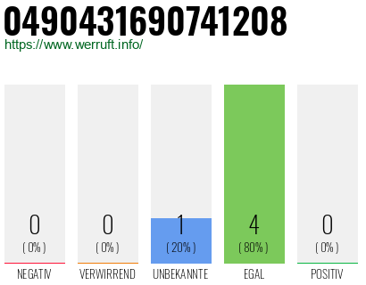 Rufnummer 0490431690741208 Telefonnummer 0490431690741208