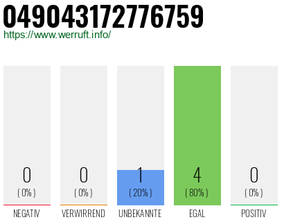 Rufnummer 049043172776759 Telefonnummer 049043172776759