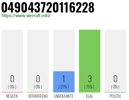Rufnummer 049043720116228 Telefonnummer 049043720116228