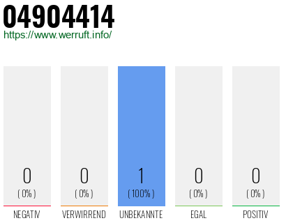 Rufnummer 04904414 Telefonnummer 04904414