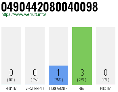 Rufnummer 0490442080040098 Telefonnummer 0490442080040098