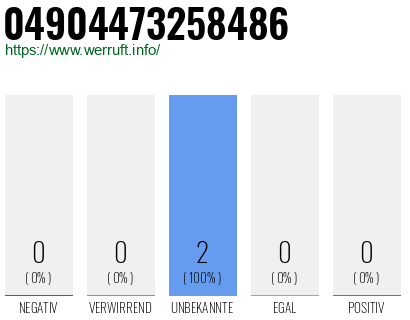 Rufnummer 04904473258486 Telefonnummer 04904473258486
