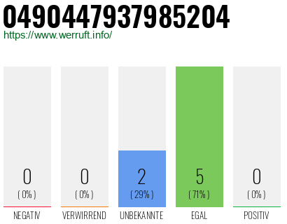 Rufnummer 0490447937985204 Telefonnummer 0490447937985204