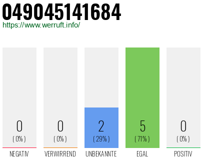 Rufnummer 049045141684 Telefonnummer 049045141684